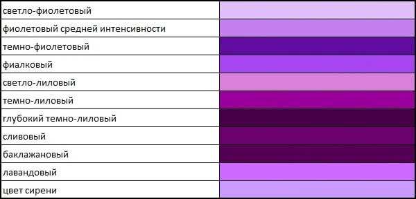 Différentes nuances de violet sur la table